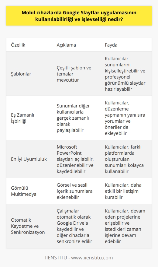 Mobil Uygulamanın Kullanılabilirliği Mobil cihazlarda Google Slaytlar uygulaması, kullanıcıların sunumlarını her yerden düzenlemelerine, görüntülemelerine ve paylaşmalarına olanak tanır. Uygulama, ve iOS tabanlı cihazlar için ücretsiz olarak mevcuttur. Kullanılabilirlik açısından iyi bir performans sunar ve yönergelerle kolayca takip edilebilir. Özellik ve İşlevler Google Slaytların işlevselliği, zengin bir sunum oluşturma deneyimi sağlar. Mobil cihaz kullanıcıları sunumlarını oluşturabilir, düzenleyebilir ve bunları internetsiz ortamlarda bile çalıştırabilir. Uygulama, aşağıdaki ana özelliklerle donatılmıştır: 1. Şablonlar: Birçok şablon ve tema mevcuttur, böylece kullanıcılar sunumlarını kişiselleştirebilir ve profesyonel görünümlü slaytlar hazırlayabilirler. 2. Eş zamanlı işbirliği: Oluşturulan sunumlarda diğer kullanıcılarla gerçek zamanlı olarak paylaşabilir ve düzenlemenin yanı sıra, yorumlar ve öneriler de ekleyebilir. 3. En İyi Uyumluluk: Uygulamayı kullanarak Microsoft PowerPoint slaytlarını açabilir, düzenleyebilir ve kaydedebilirsiniz. 4. Gömülü multimedya: Kullanıcılar, sunumlarına görsel ve sesli içerik ekleyebilir, böylece daha etkili bir iletişim kurabilirler. 5. Otomatik kaydetme ve senkronizasyon: Çalışmalarınız otomatik olarak Google Drivea kaydedilir ve diğer cihazlarla senkronize edilir. Mobil ve Masaüstü Arasındaki Entegrasyon Google Slaytlar uygulamasının önemli işlevlerinden biri de,mobil ve masaüstü sürümleri arasında kusursuz bir uyum sağlamasıdır. Mobil versiyondaki tüm sunumlar, masaüstündeki Google Slaytlarda anında görülebilir ve düzenlenir. Bu, kullanıcının devam eden projelerine erişmesine ve istediği zaman işlerine devam etmesini sağlar. Sonuç olarak, Google Slaytlar uygulamasının kullanılabilirliği ve işlevselliği, kullanıcıların mobil cihazlarda etkili sunumlar oluşturmasına ve düzenlemesine olanak tanır. Bu sayede, kullanıcılar yer ve zamandan bağımsız olarak çalışmalarını gerçekleştirebilir ve kolaylıkla işbirliği yapabilirler.
