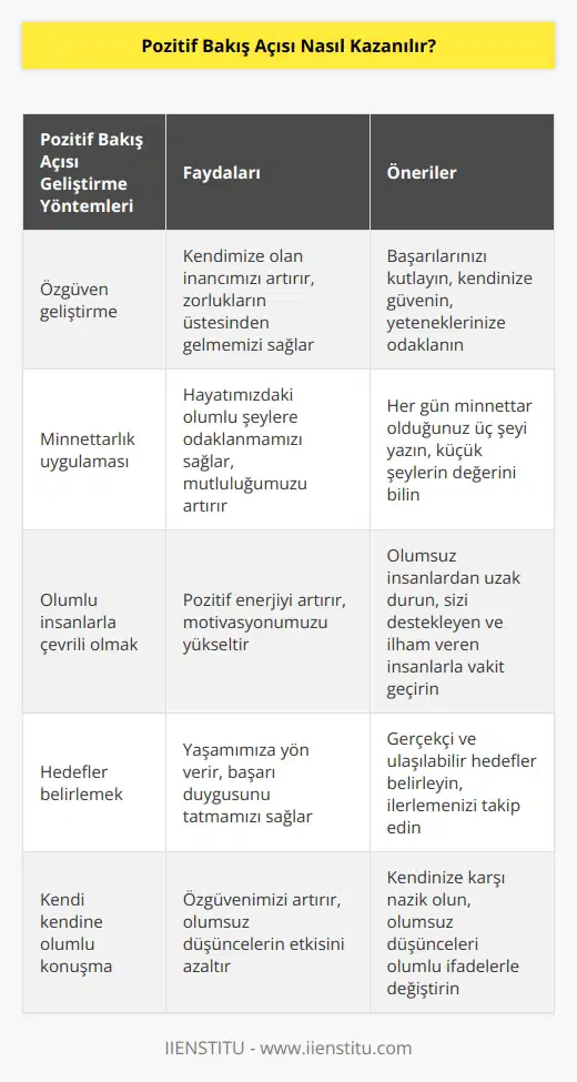 Bu pozitif bakış açısını devam ettirmek kendi elimizde. Özgüven ceketimizi giydiğimizde o gücü, o kuvveti kendimizde bulacağız zaten. Ritmik enerjiye sahip olacağız. Günlerimiz, saatlerimiz, dakikalarımız kendimiz için pozitif bir şekilde geçecek.