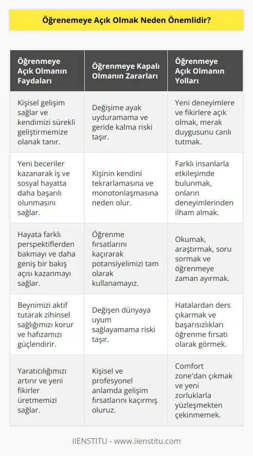Yaşamımızda karşılaştığımız her şey bizim için bir derstir. Onlardan bir şeyler kapmalıyız. Kendimize yeni bilgiler, düşünceler katmalıyız. Öğrenmeye istekli olmalıyız. “Ben buradayım” diyebilmek için yeni bilgilere hala açız. Değişime açık olmalıyız. Kendimizi geliştirmeliyiz.