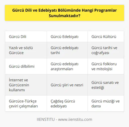 Gürcü dili ve edebiyatı bölümünde sunulan programlar arasında; Gürcü dilinin yazılı ve sözlü biçimleri, Gürcü tarihi ve , Gürcü edebiyatı, Gürcü kültürü ve medeniyeti, Gürcü edebiyatı tarihi, Gürcü edebiyatı araştırmaları, Gürcü dilbilim, Gürcü folklor ve mitoloji, Gürcü sosyoloji ve , Gürcü ekonomi ve politika, Gürcü sanat ve estetik, Gürcü müzik ve dans, Gürcü yaşam ve yaşam biçimleri, Gürcü çevrebilim, İnternet ve Gürcü dilinin kullanımı ve daha birçok program sunulmaktadır.