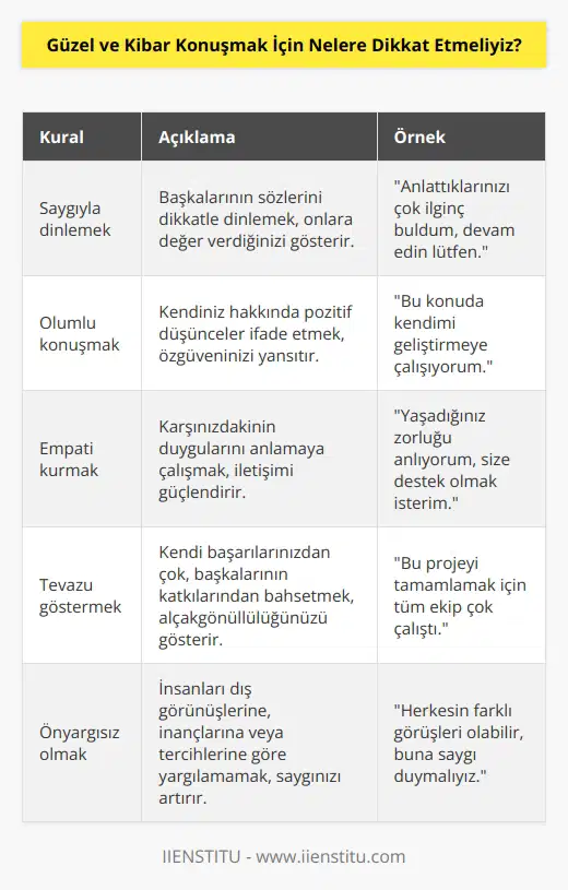 1. İnsanların söylediği her şeyi saygıyla dinleyin. 2. Kendinize olumsuz konuşmayın. 3. İnsanlarla konuşurken onların duygularını göz önünde bulundurun. 4. Kendinizi övmeyin. 5. İnsanları yargılamayın. 6. Konuşurken aşırı derecede kızgın veya öfkeli olmayın. 7. Konuşurken sakin ve ortamı rahatlatan bir ton kullanın. 8. Konuşurken doğru ve öz sözler kullanın. 9. Konuşurken gülümsemeyi ihmal etmeyin. 10. Konuşurken herkese eşit şekilde davranın.