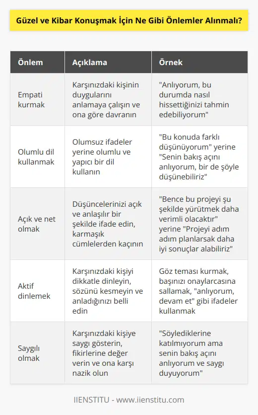 1. Öncelikle, konuşurken diğer kişinin duygularını dikkate almak ve saygılı olmak önemlidir. 2. Konuşurken olumsuz ifadeler ve kaba kelimelerden kaçınmak gerekir. 3. Anlaşılır bir şekilde konuşmak ve diğer kişinin ne dediğini iyi anlamak önemlidir. 4. Diğer kişinin cevabını tamamlamadan önce onun konuşmasını bitirmesini beklemek gerekir. 5. Diğer kişinin söylediklerini anlamadan veya duymazdan gelmeden ona cevap vermek önemlidir. 6. Konuşurken diğer kişiye saygı duymak ve ona değer vermek gerekir. 7. Konuşurken sakin, sabırlı ve pozitif olmak önemlidir.