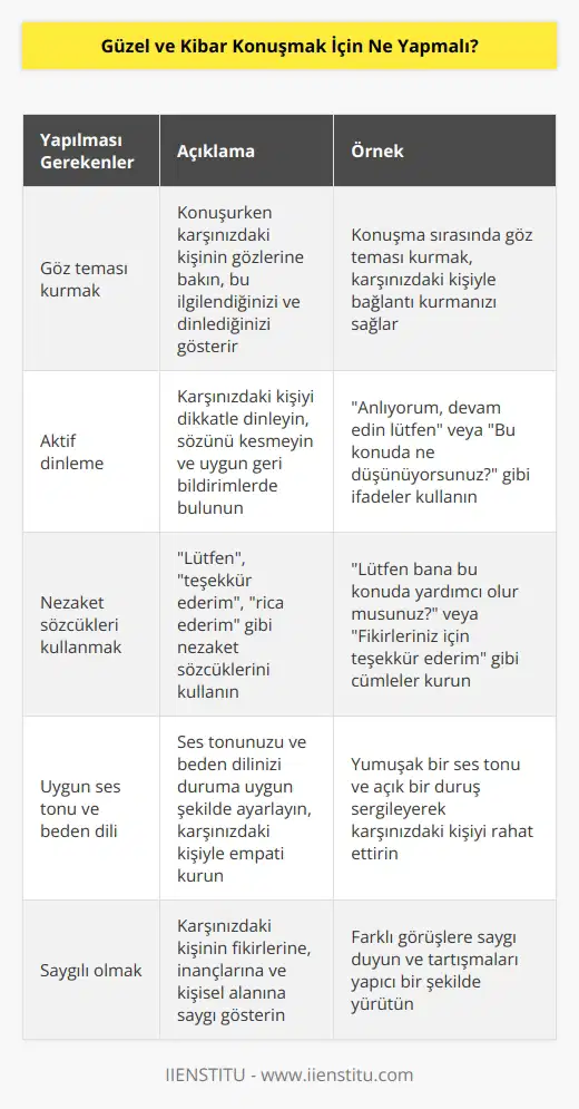 Güzel ve kibar konuşmak arkadaş edinmenize, profesyonel hayatınızda başarılı olmanıza ve saygı görmenize yardımcı olabilecek önemli bir sosyal beceridir. Zaten iyi davranışlarınız olabilir, ancak yaklaşan bir akşam yemeği, iş etkinliği veya sadece genel yaşam içerisinde bu davranışlarınızı geliştirmeniz gerekebilir. Uygun kelimeler, cümleler ve eylemler yardımıyla iyi davranışlar sergileyerek kibar olabilirsiniz.