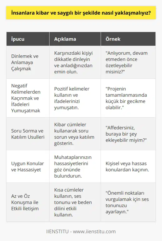İnsanlara Kibar ve Saygılı Bir Şekilde Yaklaşma  İnsanlarla iletişim kurarken kibar ve saygılı olmak, sosyal ve profesyonel yaşamımızda başarılı olmamızı sağlayan önemli bir faktördür. İşte bu konuda unutmamanız gereken bazı ipuçları:  Dinlemek ve Anlamaya Çalışmak  Günlük ve profesyonel iş hayatında dinlemek ve anlamaya çalışmak oldukça önemli iki faktördür. Karşınızdaki insanın düşüncelerine önem verdiğinizi göstermek için onları dikkatlice dinleyin ve anladığınızdan emin olun.  Negatif Kelimelerden Kaçınmak ve İfadeleri Yumuşatmak  Kendinizi ifade etmeye çalışırken negatif kelimelerden kaçınmalı, pozitif kelimelerin negatif formlarını kullanmalı ve ifadelerinizi yumuşatmalısınız. Örneğin, projenin tamamlanmasında bir gecikme olacaktır yerine projenin tamamlanmasında küçük bir gecikme olabilir ifadesini kullanarak daha kibar bir söylem yaratılabilir.  Soru Sorma ve Katılım Usulleri  Bir sohbete katılmak ya da bir konu hakkında    istediğinizde, kibar cümleler kullanarak durumu anlayışlı bir şekilde ele alın. Örneğin, kestiğim için üzgünüm ama bir soru sorabilir miyim? ya da affedersiniz, buraya bir şey ekleyebilir miyim? gibi ifadelerle saygılı bir yaklaşım sergileyebilirsiniz.  Uygun Konular ve Hassasiyet  İletişim sırasında, bazı konuların insanları rahatsız edebileceğini ve yanlışlıkla duyarsız bir yorum yaparak başkalarının duygularına zarar verme riskiyle karşı karşıya kalabileceğinizi unutmayın. Bu nedenle, muhataplarınızın hassasiyetlerini göz önünde bulundurarak uygun konuları seçmekte dikkatli olun.  Az ve Öz Konuşma ile Etkili İletişim  Anlatmak istediğiniz konuyu insanları sıkmadan ve net bir şekilde aktarabilmek için kısa cümleler kullanarak az ve öz konuşmaya özen gösterin. Bunu yaparken ses tonunuzu vurgulamak istediğiniz noktalara göre ayarlamalı, jest ve mimiklerinizle duygularınızı ifade ederek karşı tarafın anlayışını kolaylaştırmalısınız.  Sonuç olarak, insanlara kibar ve saygılı bir şekilde yaklaşmanın, hem sosyal hem de profesyonel yaşantımızda başarı ve saygınlık kazanmamızı sağlayacak değerli bir beceri olduğunu unutmayın. Bu beceriyi geliştirmek için yukarıda listelenen ipuçlarına dikkat ederek daha etkili ve uyumlu iletişim kurabilirsiniz.