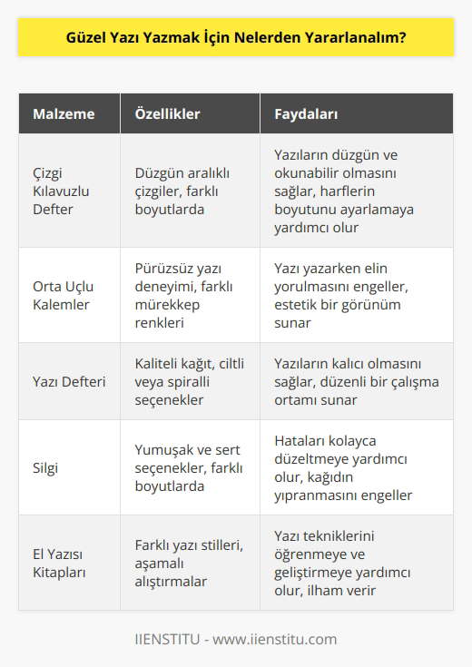 Güzel yazı yazmak için temel ihtiyacınız kağıt ve kalem. Başlangıç için çizgi kılavuzlu defterlerden ve orta uçlu kalemlerden yararlanabilirsiniz. Kullandığınız kalemlerle rahat etmeniz de yazı yazarken önemli olacaktır.