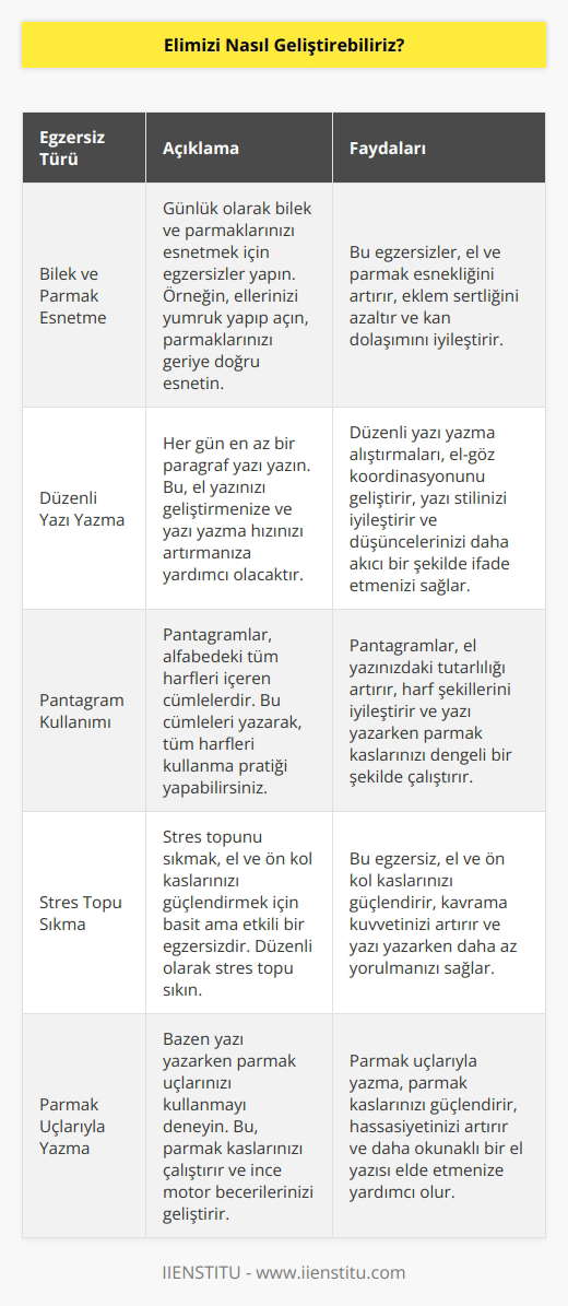Günlük egzersizler yaparak bileğinizi ve parmaklarınızı esnetebilirsiniz. Her gün asgari bir paragraf yazı yazarak elinizi geliştirebilirsiniz. Yazı olarak pantagramlardan yararlanabilirsiniz.