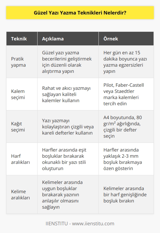 Güzel yazı yazmak için bolca pratik yapmalısınız. Kalem ve kağıt seçimlerinize dikkat edip çizgili defterlerden yararlanabilirsiniz. Kelime ve harfler arasında eşit mesafeler bırakmaya da özen göstermelisiniz.
