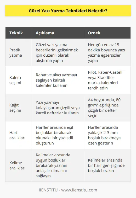 Güzel yazı yazmak için bolca pratik yapmalısınız. Kalem ve kağıt seçimlerinize dikkat edip çizgili defterlerden yararlanabilirsiniz. Kelime ve harfler arasında eşit mesafeler bırakmaya da özen göstermelisiniz.