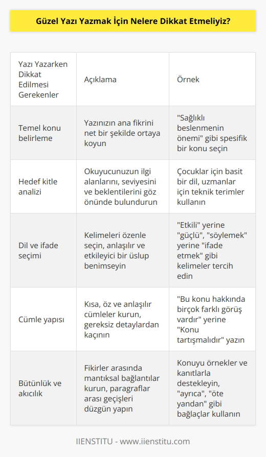1. Yazınızın temel konusunu belirleyin.  2. Yazınızın amacını ve hedef kitlenizi belirleyin.  3. Dilinizi ve ifadelerinizi seçerken dikkatli olun.  4. Konuyu, konuşmacının anlayacağı basit cümlelerle anlatın.  5. Yazınızda düzgün ve güzel kelimeler kullanın.  6. Yazınızı kısa, öz ve anlaşılır cümlelerle ifade edin.  7. Yazınızda düzgün ve zengin bir dil kullanın.  8. Yazınızda tutarlı, anlamlı ve akıcı bir anlatım kullanın.  9. Yazınızın arka planını ve konuşmacıyla ilgili bilgileri açıklayın.  10. Yazınızı okuduğunuzda, konuşmacıya güçlü bir etki bırakacak şekilde kurgulayın.