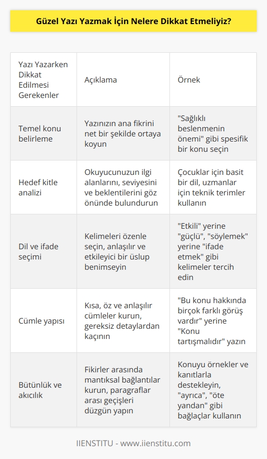 1. Yazınızın temel konusunu belirleyin.  2. Yazınızın amacını ve hedef kitlenizi belirleyin.  3. Dilinizi ve ifadelerinizi seçerken dikkatli olun.  4. Konuyu, konuşmacının anlayacağı basit cümlelerle anlatın.  5. Yazınızda düzgün ve güzel kelimeler kullanın.  6. Yazınızı kısa, öz ve anlaşılır cümlelerle ifade edin.  7. Yazınızda düzgün ve zengin bir dil kullanın.  8. Yazınızda tutarlı, anlamlı ve akıcı bir anlatım kullanın.  9. Yazınızın arka planını ve konuşmacıyla ilgili bilgileri açıklayın.  10. Yazınızı okuduğunuzda, konuşmacıya güçlü bir etki bırakacak şekilde kurgulayın.