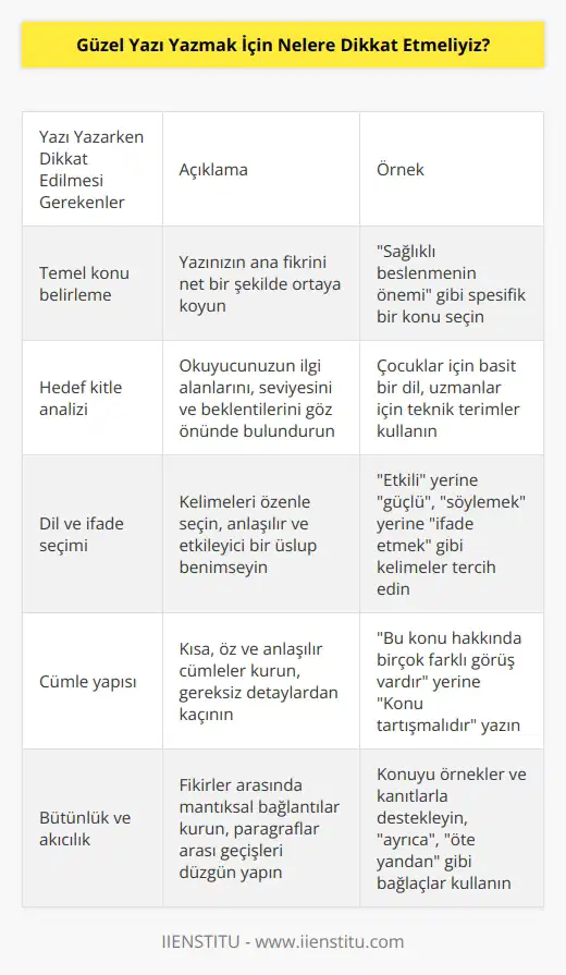 1. Yazınızın temel konusunu belirleyin. 2. Yazınızın amacını ve hedef kitlenizi belirleyin. 3. Dilinizi ve ifadelerinizi seçerken dikkatli olun. 4. Konuyu, konuşmacının anlayacağı basit cümlelerle anlatın. 5. Yazınızda düzgün ve güzel kelimeler kullanın. 6. Yazınızı kısa, öz ve anlaşılır cümlelerle ifade edin. 7. Yazınızda düzgün ve zengin bir dil kullanın. 8. Yazınızda tutarlı, anlamlı ve akıcı bir anlatım kullanın. 9. Yazınızın arka planını ve konuşmacıyla ilgili bilgileri açıklayın. 10. Yazınızı okuduğunuzda, konuşmacıya güçlü bir etki bırakacak şekilde kurgulayın.