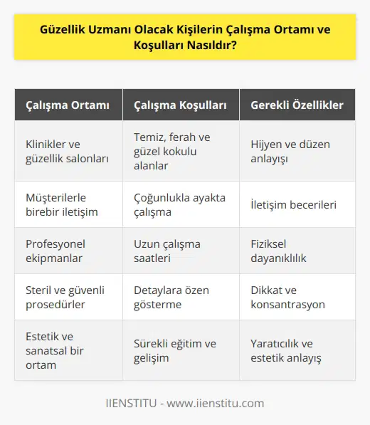 Genellikle klinikler ya da güzellik salonlarında çalışan güzellik uzmanlarının çalıştıkları yerler temiz, ferah ve güzel kokulu alanlardır. Hijyene ve düzene önem verilir. İşlerini çoğunlukla ayakta yürütür ve müşteriler ile sürekli iletişim halindedirler.