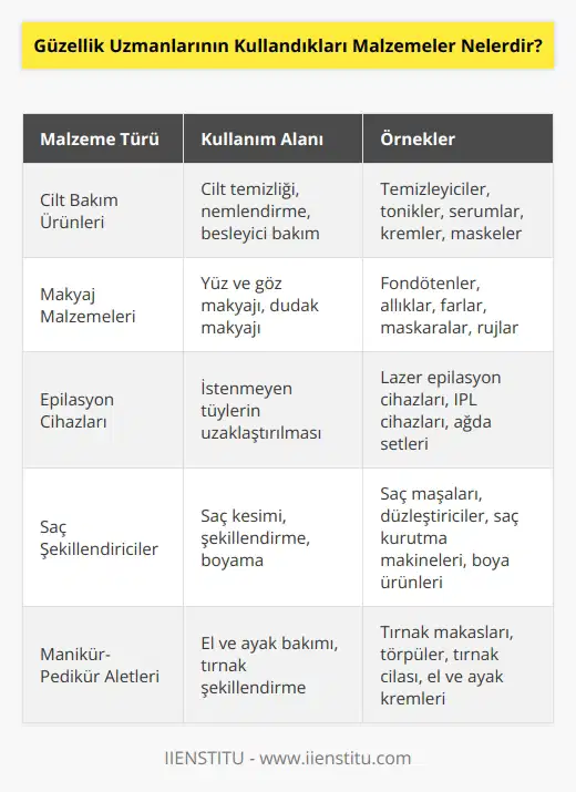 Her türlü cilt bakım ürünleri ve makyaj malzemelerini kullanırlar. Epilasyon cihazları, elektrodyon, saç şekillendiriciler, manikür-pedikür aletleri, masaj aletleri ve benzeri ürünler en sık kullandıkları malzemeler arasında yer alır.