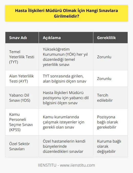 Yüksek    Kurumunun (YÖK) her yıl düzenlemiş olduğu Temel Yeterlilik Testi (TYT) sınavına ve sonrasında ise Alan Yeterlilik Testi (AYT) sınavlarına girmek yeterlidir. 2021 yılı için bilenen bu sınavlardan iyi birer puan almak yeterlidir. İlgili puan alımlarının akabinde üniversitelerin lisans seviyelerindeki eğitimlerinden tercih edilmelidir.