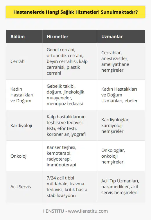 Hastaneler, birçok farklı sağlık hizmetleri sunmaktadır. Bunlar arasında, cerrahi, göz, diş, kulak-burun-boğaz, genel tıp, doğum, nörolojik, kardiyoloji, nefroloji, girişimsel radyoloji, onkoloji, uzmanlık ve yoğun bakım hizmetleri bulunmaktadır. Ayrıca, genel sağlık hizmetleri, aile sağlığı, rehabilitasyon, laboratuvar ve patoloji, çocuk sağlığı, psikiyatri, acil servis ve diyaliz hizmetleri de sunulmaktadır.