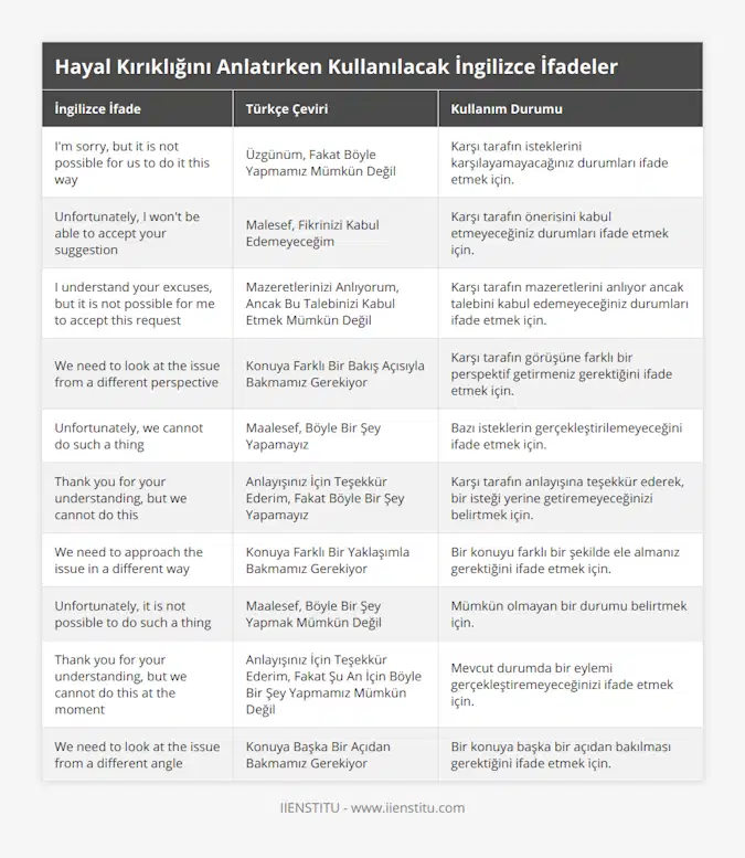I'm sorry, but it is not possible for us to do it this way, Üzgünüm, Fakat Böyle Yapmamız Mümkün Değil, Karşı tarafın isteklerini karşılayamayacağınız durumları ifade etmek için, Unfortunately, I won't be able to accept your suggestion, Malesef, Fikrinizi Kabul Edemeyeceğim, Karşı tarafın önerisini kabul etmeyeceğiniz durumları ifade etmek için, I understand your excuses, but it is not possible for me to accept this request, Mazeretlerinizi Anlıyorum, Ancak Bu Talebinizi Kabul Etmek Mümkün Değil, Karşı tarafın mazeretlerini anlıyor ancak talebini kabul edemeyeceğiniz durumları ifade etmek için, We need to look at the issue from a different perspective, Konuya Farklı Bir Bakış Açısıyla Bakmamız Gerekiyor, Karşı tarafın görüşüne farklı bir perspektif getirmeniz gerektiğini ifade etmek için, Unfortunately, we cannot do such a thing, Maalesef, Böyle Bir Şey Yapamayız, Bazı isteklerin gerçekleştirilemeyeceğini ifade etmek için, Thank you for your understanding, but we cannot do this, Anlayışınız İçin Teşekkür Ederim, Fakat Böyle Bir Şey Yapamayız, Karşı tarafın anlayışına teşekkür ederek, bir isteği yerine getiremeyeceğinizi belirtmek için, We need to approach the issue in a different way, Konuya Farklı Bir Yaklaşımla Bakmamız Gerekiyor, Bir konuyu farklı bir şekilde ele almanız gerektiğini ifade etmek için, Unfortunately, it is not possible to do such a thing, Maalesef, Böyle Bir Şey Yapmak Mümkün Değil, Mümkün olmayan bir durumu belirtmek için, Thank you for your understanding, but we cannot do this at the moment, Anlayışınız İçin Teşekkür Ederim, Fakat Şu An İçin Böyle Bir Şey Yapmamız Mümkün Değil, Mevcut durumda bir eylemi gerçekleştiremeyeceğinizi ifade etmek için, We need to look at the issue from a different angle, Konuya Başka Bir Açıdan Bakmamız Gerekiyor, Bir konuya başka bir açıdan bakılması gerektiğini ifade etmek için