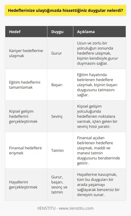 Hedeflerime ulaştığımda hissettiğim duygular, gurur, başarı, sevinç ve tatmin duyguları olurdu.