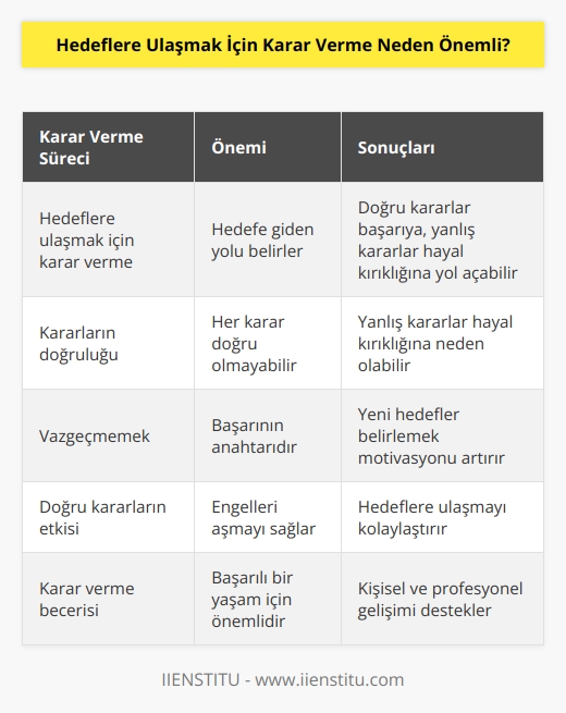 Her kararınız doğru olmayabilir ve hüsran ile sonuçlanabilir. Asla vazgeçmeyin yeni hedefleriniz her zaman olsun. Vereceğiniz doğru kararlar çizdiğiniz yolda doğru bir şekilde engelleriniz aşmanızı ve hedefinizin başarılı olmasına neden olacaktır.