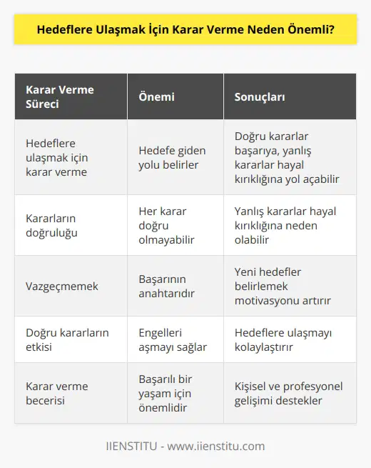 Her kararınız doğru olmayabilir ve hüsran ile sonuçlanabilir. Asla vazgeçmeyin yeni hedefleriniz her zaman olsun. Vereceğiniz doğru kararlar çizdiğiniz yolda doğru bir şekilde engelleriniz aşmanızı ve hedefinizin başarılı olmasına neden olacaktır.