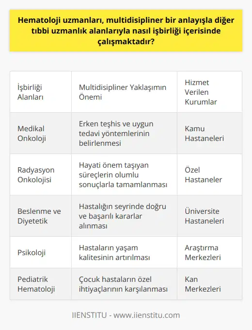 Hematoloji Uzmanlarının Multidisipliner İşbirliği Hematoloji alanında uzman doktorların, kan ve kan yapıcı organlarla ilgili hastalıkların tanısı, tedavisi ve takibini gerçekleştirmekte olduğu bilinmektedir. Bu uzmanlık alanları, günümüzde kemik iliği nakli ve hematolojik hastalıkların tedavisinde büyük önem taşımaktadır. Hematoloji uzmanları, diğer tıbbi disiplinlerle multidisipliner bir anlayış ve yaklaşımla işbirliği yaparak, bu zorlu süreci başarıyla yürütmektedirler. İşbirliği İçinde Çalışılan Alanlar Hematoloji uzmanları, özellikle medikal ve radyasyon onkolojisine bağlı alanlarla sıkı bir çalışma içinde bulunmaktadırlar. Kan hastalıklarının teşhis ve tedavisi sürecinde bu disiplinlerle ortak hareket edilmesi oldukça önemlidir. Ayrıca, hastaların beslenme programlarının gerçekleştirilmesinde ve psikolojik destek verilmesi konusunda da ai çeşitli branşlarla işbirliği yapılmaktadır. Multidisipliner Yaklaşımın Önemi İşbirliği içerisinde çalışan hematoloji uzmanlarının, hastaların tedavilerine yönelik doğru ve başarılı kararlar alabilmeleri için çok önemlidir. Bu sayede, hastalığın erken teşhisi ve uygun tedavi yöntemlerinin belirlenerek hayati önem taşıyan bu süreçlerin olumlu sonuçlarla tamamlanabilmesi hedeflenmektedir. Hem Kamu Hem Özel Hastanelerde Hizmet Hematoloji uzmanları, hem kamu hastanelerinde hem de özel hastanelerde hizmet vermektedirler. Bu sayede, hastaların bütçelerine ve tercihlerine uygun olarak seçim yapabileceği çeşitli tedavi merkezleri bulunmaktadır. Uzmanların maaşları ise, mesleki tecrübe, hastaların sayısı ve hastanın coğrafi konumuna bağlı olarak değişkenlik gösterebilir. Sonuç olarak, hematoloji uzmanları, diğer tıbbi uzmanlık alanlarıyla işbirliği içinde multidisipliner bir anlayışla çalışarak, kan ve kan yapıcı organ hastalıklarının tanı, tedavi ve takibini gerçekleştirmektedirler. Bu sayede, hastaların sağlık durumlarında önemli iyileşmeler sağlanmaktadır.