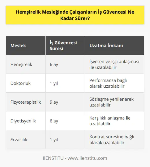 Hemşirelik mesleğinde çalışanların , işe alınıp işe başlandığı tarihten itibaren 6 ay sürmektedir. Ancak bu süre, işveren tarafından işçi ile anlaşmayla uzatılabilir.
