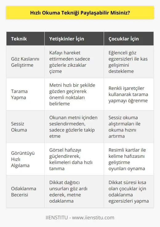 Yetişkinler için farklı için farklı çocuklar için farklı etkinlikler yapıyorum. Göz kaslarını geliştirmek için, kafamızı hareket ettirmeden sadece gözlerimizi zikzaklar çiziyoruz, tarama yapıyoruz. Gördüğümüz şeyleri içimizden seslendirmiyoruz. Ses her zaman görüntüden yavaştır.