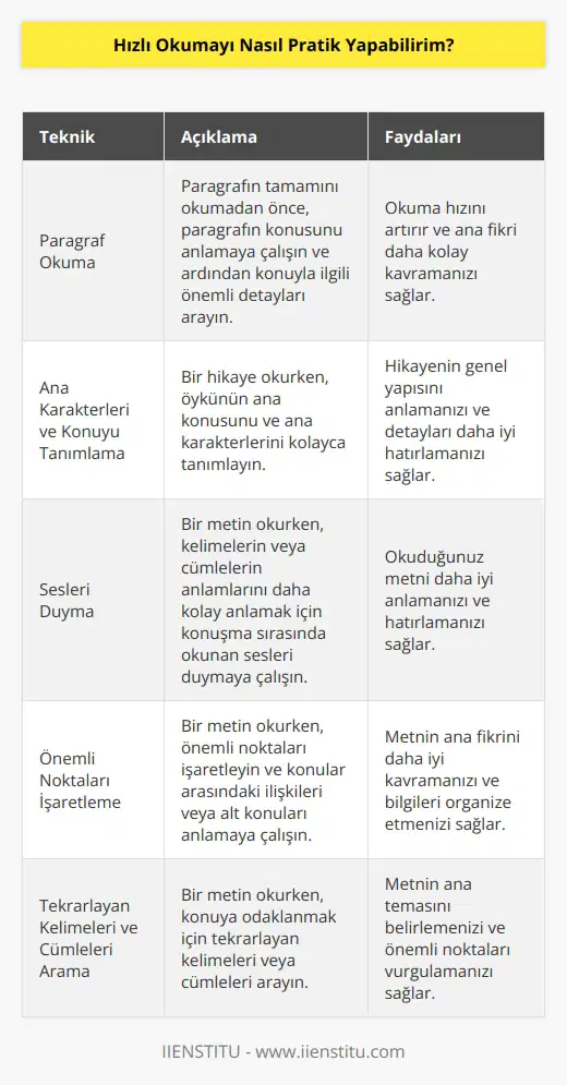 1.Bir kitap seçin ve sadece paragrafları okumayı denemeye başlayın. Paragrafın tamamını okumadan önce, paragrafın konusunu anlamaya çalışın ve ardından konuyla ilgili önemli detayları arayın.  2.Bir hikaye okurken, öykünün ana konusunu ve öykünün ana karakterlerini kolayca tanımlayın.  3.Bir metin okurken, kelimelerin anlamını veya cümlelerin anlamlarını daha kolay anlamak için konuşma sırasında okunan sesleri duymaya çalışın.  4.Bir metin okurken, önemli noktaları işaretleyin ve konuların arasındaki ilişkileri veya alt konuları anlamaya çalışın.  5.Bir metin okurken, konuya odaklanmak için, tekrarlayan kelimeleri veya cümleleri arayın.  6.Bir metin okurken, konuyu anlamak için sorular sorun.  7.Bir metin okurken, aklınıza gelen tüm soruları cevaplamak için çalışın.  8.Bir metin okurken, konuyla ilgili önemli noktaları anımsamak için not alın.  9.Bir metin okurken, yazılı metinlerden ziyade, görsel metinleri kullanmayı deneyin.  10.Bir metin okurken, zihninizi meşgul etmek için gözlem yapın ve konuyla ilgili noktaları gözlemleyin.