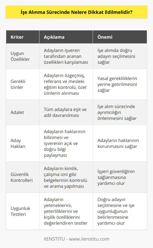 1. İşe Alınma İçin Tam Uygun Özelliklere Sahip Olunmalıdır: İşe alınma sürecinde, işverenin aradığı özellikleri karşılayan adayların tercih edilmesi gerekir. İşveren, aradığı özellikleri karşılayan adayın özgeçmişini incelemeli ve uygunluk konusunda karar vermelidir.  2. İşe Alınma İçin Gerekli İzinlerin Alınması: İşverenin, işe alım sürecinde işe alınacak kişilerin özgeçmişlerini, referanslarını ve mesleki eğitimlerini kontrol etmesi gerekir. Ayrıca, İş Kanunu ve diğer mevzuatın gerektirdiği özel izinlerin alınması da gerekebilir.  3. İşe Alım Sürecinde Adaletli Olunmalıdır: İşveren, işe alım sürecinde adaylara adaletli davranmalıdır. Yani, her adayın eşit şekilde değerlendirilmesi gerekir.   4. Adayların İşe Alım Sürecindeki Haklarının Bilinmesi: İşe alım sürecinde adayların haklarını bilmesi önemlidir. İşveren, adaylar hakkında açık ve doğru bilgileri paylaşmalı ve herhangi bir ayrım gözetmemelidir.   5. İşe Alım Sürecinde Güvenlik Kontrolleri Yapılmalıdır: İşveren, işe alım sürecinde adayların güvenlik kontrollerini yapmalıdır. Adayların kimlik ve çalışma izinleri gibi belgeleri kontrol etmeli ve arama yapmalıdır.   6. İşe Alım Sürecinde Uygunluk Testleri Yapılabilir: İşveren, işe alım sürecinde adayların yeteneklerini, yeterliliklerini ve kişilik özelliklerini değerlendirmek için uygulanabilecek uygunluk testlerini kullanabilir.