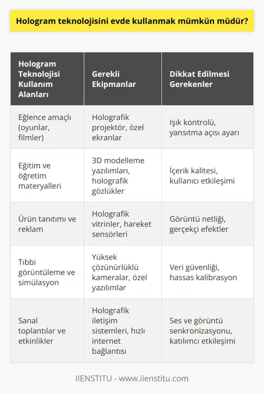 Eğer yeterli ekipman ve cihazlara sahip iseniz, evde de kullanabilirsiniz. Hologram için boş ve temiz bir alan oldukça önemlidir. Elbette bir de teknolojiyi kullanabilmek için uygun cihazların olması gerekir.