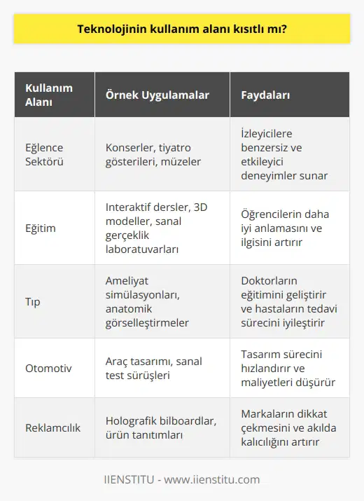 Hologramın kullanım alanı oldukça geniştir. Günümüzde bile yer bulan teknolojinin neredeyse hayatımızın her alanında olduğunu görmek mümkün. Birçok teknolojik sektöründe bu sistemle beraber olduğunu görebiliriz.
