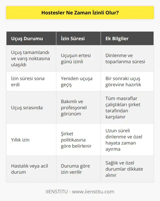 Uçuşu gerçekleştiren ve gidecekleri yere ulaşan hostesler, uçuşun ertesi günü izin kullanırlar.İzin sonrası ise yeniden uçuşa geçerler.Ayrıca uçuş sırasında bakımlı olmaları gereken hosteslerin tüm masrafları çalıştıkları şirketler tarafından karşılanır.