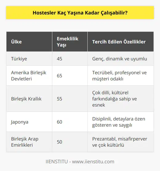 Hosteslerin emeklilik yaşı 45’tir.Bu durum bazı ülkelerde değişiklik gösterebilir.Çoğu şirket tarafından gençler ve çevresi ile uyumlu insanlar tercih edilir.