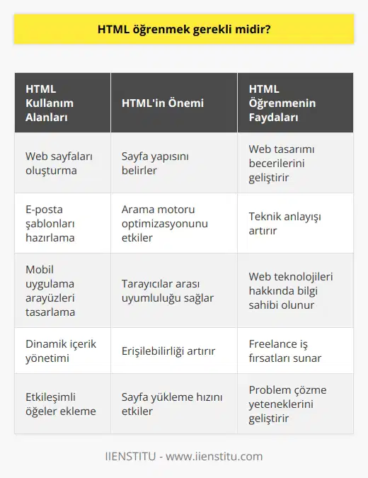 Günümüzde pek çok tasarım aracı html kodlarını otomatik olarak üretmektedir. Ancak HTML kodları tek başına bir tasarım aracı olarak değerlendirilmemelidir. Temel bir sayesinde, özellikle Seo açısından HTML kodlarının doğru kullanımı hayat kurtarıcı niteliğe kavuşabilir.