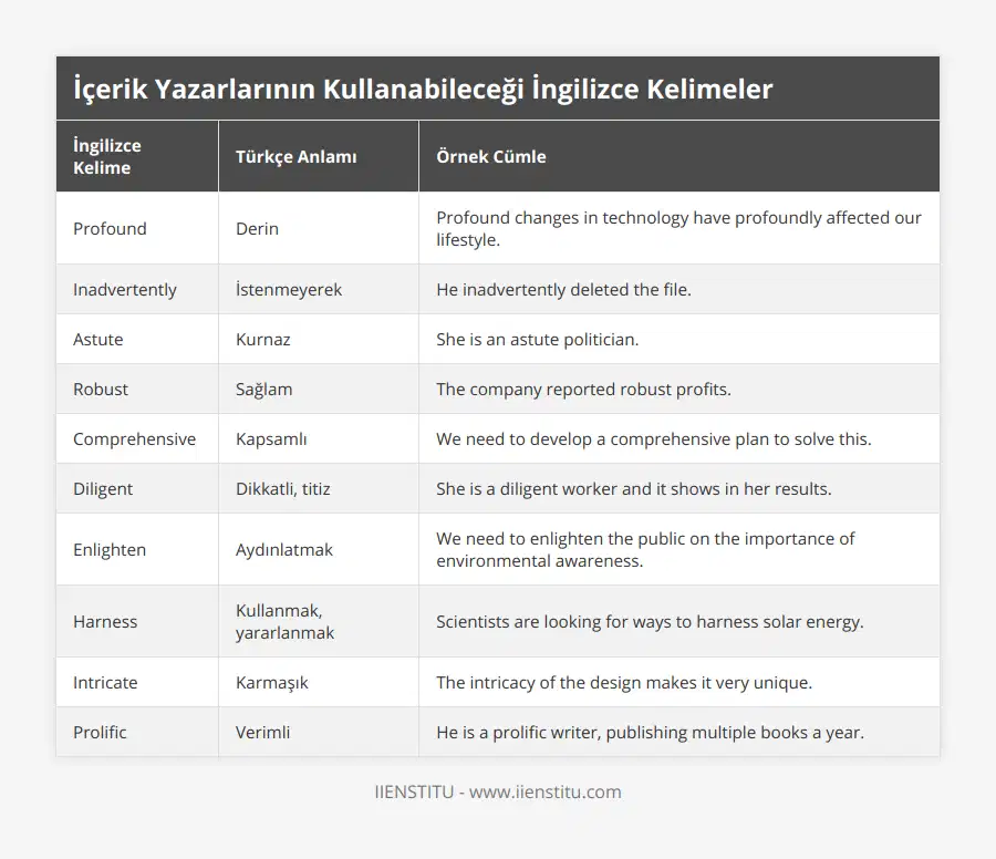 Profound, Derin, Profound changes in technology have profoundly affected our lifestyle, Inadvertently, İstenmeyerek, He inadvertently deleted the file, Astute, Kurnaz, She is an astute politician, Robust, Sağlam, The company reported robust profits, Comprehensive, Kapsamlı, We need to develop a comprehensive plan to solve this, Diligent, Dikkatli, titiz, She is a diligent worker and it shows in her results, Enlighten, Aydınlatmak, We need to enlighten the public on the importance of environmental awareness, Harness, Kullanmak, yararlanmak, Scientists are looking for ways to harness solar energy, Intricate, Karmaşık, The intricacy of the design makes it very unique, Prolific, Verimli, He is a prolific writer, publishing multiple books a year