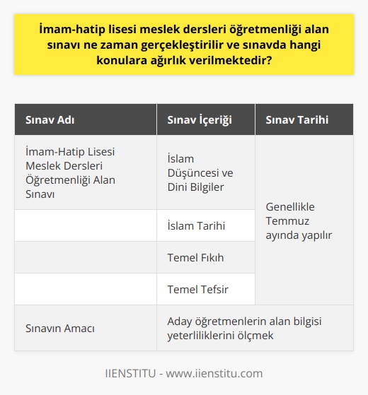 Sınav Tarihi İmam-hatip lisesi meslek dersleri öğretmenliği alan sınavı, Millî Eğitim Bakanlığı tarafından her yıl düzenli olarak gerçekleştirilen Öğretmenlik Alan Bilgisi Testi (ÖABT) kapsamında yapılmaktadır. Bu sınav, genellikle Temmuz ayında yapılan ve aday öğretmenlerin alan bilgisi yeterliliklerini ölçmeye yönelik bir sınavdır. Sınavın İçeriği İmam-hatip lisesi meslek dersleri öğretmenliği alan sınavı, öncelikle adayların ne yönelik donanımlarını ve alan bilgisini ölçmeyi hedeflemektedir. Bu kapsamda, sınavda yer alan soruların büyük çoğunluğu İslam düşüncesi, dini bilgiler, İslam tarihi, temel fıkıh ve temel tefsir konularına odaklanmaktadır. İslam Düşüncesi ve Dini Bilgiler Sınavda İslam düşüncesi ve dini bilgiler temelinde, İslam dininin temel kavramları, inanç esasları, ibadetler ve ahlaki değerler konularında sorular yer almaktadır. Adayların, İslam düşüncesindeki önemli düşünürlerin eserlerini ve fikirlerini de bilmesi beklenmektedir. İslam Tarihi İslam tarihi konusunda, sınav adayların İslam dünyasının önemli olaylarını, dönemlerini ve tarihi kişiliklerini tanımalarını hedeflemektedir. Ayrıca, İslam uygarlığının sanat, mimari, bilim ve düşünce alanına katkılarına yönelik sorular da sınavda kendine yer bulmaktadır. Temel Fıkıh ve Temel Tefsir Sınavın diğer önemli konularından olan temel fıkıh ve temel tefsir, adayların İslam hukukuna dair bilgilerini ve Kuran-ı Kerimin anlamını yorumlamaya yönelik bilgi düzeylerini ölçmeye yöneliktir. Bu bağlamda, fıkıh usulü, ibadet hukuku, muamelat hukuku ve ceza hukuku gibi temel fıkıh bilgilerine ve tefsir ilminin önemli eserleri ve yöntemlerine dair sorular sınavda yer almaktadır. Sonuç olarak, İmam-hatip lisesi meslek dersleri öğretmenliği alan sınavı, adayların mesleğe yönelik alanında bilgi yeterliliklerini ölçmek amacıyla gerçekleştirilmekte ve sınavda İslam düşüncesi, dini bilgiler, İslam tarihi, temel fıkıh ve temel tefsir gibi konulara ağırlık verilmektedir.