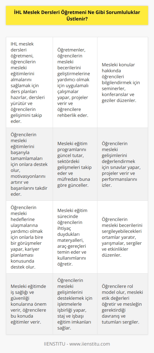 İHL meslek dersleri öğretmeni, öğrencilerin mesleki eğitimlerini almalarını sağlamak, mesleki becerilerini geliştirmelerini desteklemek ve meslekleri hakkında bilgi edinmelerini desteklemek için çeşitli sorumluluklar üstlenir. Öğretmenler, mesleki eğitimlerinin neler olduğunu ve nasıl uygulanacağını anlatmak, öğrencileri mesleki çalışmalarla ilgili beceriler kazanmaya teşvik etmek, öğrencilerin mesleki eğitimlerini sonuçlandırmalarını sağlamak, öğrencilerin mesleklerini başarıyla uygulama becerilerini geliştirmelerine yardımcı olmak ve mesleki konular hakkında öğrencileri bilgilendirmek gibi görevleri vardır.