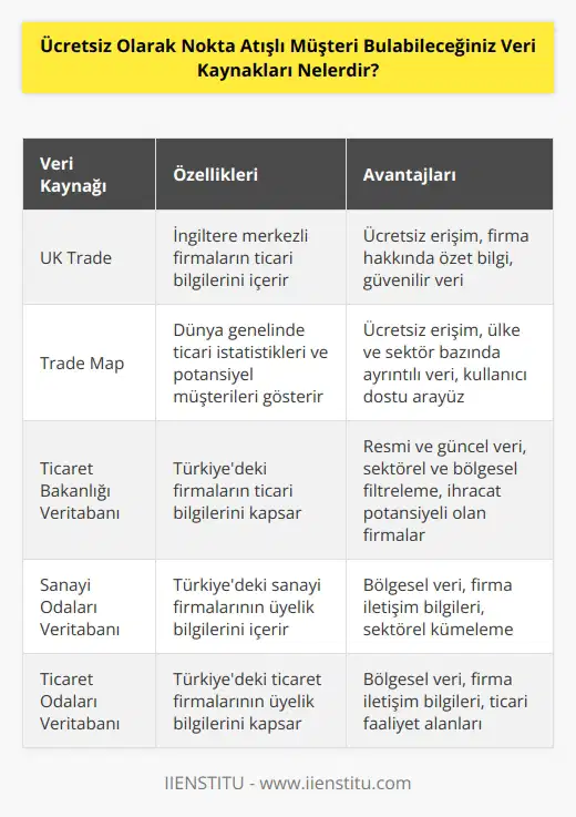 UK Trade ve Trade Map ücretsiz olarak araştırmalarınızı gerçekleştirebileceğiniz ilgili veri kaynağından bulduğunuz firmalar hakkında kısa bir özet görebilmenize olanak sağlıyor.