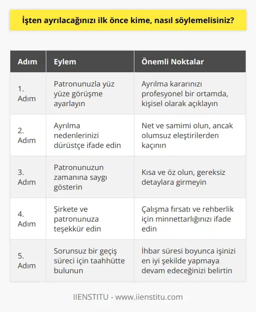 İşten ayrılma kararınızı patronunuza yüz yüze bir görüşmede açıklayarak işe başlamalısınız. Ayrılma nedenleriniz konusunda dürüst olun ve patronunuzun zamanına saygılı olun. Şirkette çalışma fırsatı verdikleri için teşekkür edin ve rehberlikleri için minnettarlığınızı ifade edin. Son olarak, ihbar süresi içerisinde sorunsuz bir geçiş süreci için mümkün olan her şeyi yapacağınıza dair güvence verin.
