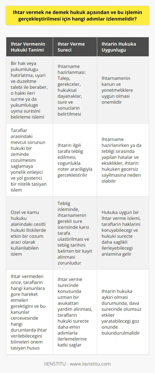 Hukuki Tanımı ve Önemi Ihtar vermek, hukuk açısından bir hak veya yükümlülüğü hatırlatma, uyarı ve düzeltme talebi ile beraber, o hakkı ileri sürme ya da yükümlülüğe uyma süresini belirleme işlemidir. Bu işlem, taraflar arasındaki mevcut sorunun hukuki bir zeminde çözülmesini sağlamaya yönelik önleyici ve yol gösterici bir nitelik taşır. Ayrıca ihtar, özel ve kamu hukuku alanındaki çeşitli hukuki ilişkilerde etkin bir çözüm aracı olarak kullanılabilir. İhtar Nasıl Verilir? İhtar vermek için öncelikle ihtarname hazırlanması gerekmektedir. İhtarname, ihtara konu olan talep ve gerekçeler ile bunların hukuksal dayanaklarını açık ve anlaşılır bir şekilde içermelidir. Ayrıca, ihtarnameye ek olarak, belirlenen süre ve sonuçları da belirtilmelidir. İhtar vermeden önce, tarafların hangi kanunlara göre hareket etmeleri gerektiğini ve bu kanunlar çerçevesinde hangi durumlarda ihtar verilebileceğini bilmeleri önemlidir. İhtarın Tebliği İhtar verildikten sonra, ihtarname ilgili diğer tarafa tebliğ edilmelidir. Tebliğ, çoğunlukla noter aracılığıyla gerçekleştirilir ve bu işlem, tarafa verilecek ihtarın hukuken geçerli sayılması için zorunludur. Noter tebliğinde, alacaklı tarafın ihtarnameyi gerekli süre içerisinde karşı tarafa ulaştırması ve ihtarın tebliğ tarihini belirten bir tebliğ kaydını alması gerekmektedir. İhtarın Hukuka Uygunluğu İhtar verme işleminin hukuka uygun olması, tarafların haklarını koruyabileceği ve hukuki süreçte daha sağlıklı ilerleyebileceği anlamına gelir. Bu nedenle, ihtarname hazırlanırken, ihtarın kanun ve yönetmeliklere uygun olduğundan emin olmak önemlidir. İhtarname hazırlanırken ya da tebliği sırasında yapılan hatalar ve eksiklikler, ihtarın hukuken geçersiz sayılmasına neden olabileceği gibi, dava sürecinde de olumsuz etkiler yaratabilir. Sonuç olarak, ihtar vermek hukuk açısından önemli bir işlemdir ve tarafların haklarını etkin bir şekilde kullanabilmeleri için doğru ve uygun adımların izlenmesi gerekmektedir. İhtarname hazırlama, tebliği ve hukuka uygunluk süreçleri ile ilgili olarak, konusunda uzman bir avukattan yardım alınması, tarafların hukuki süreçte daha emin adımlarla ilerlemelerine katkı sağlayacaktır.