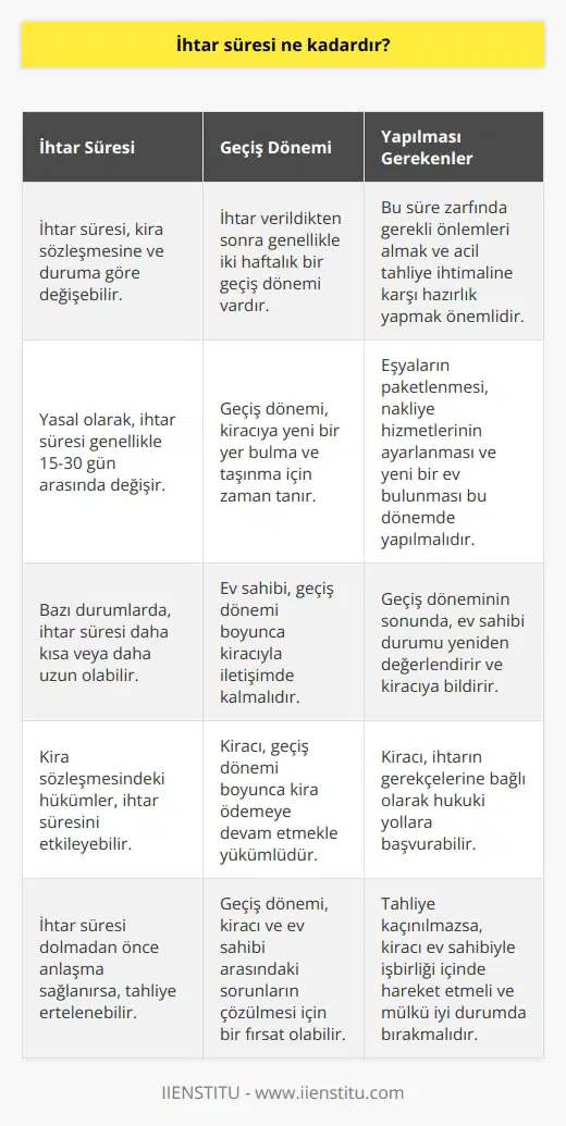 İhtar verildikten sonra iki haftalık bir geçiş dönemi vardır, bu süre zarfında gerekli önlemleri almanızı ve acil tahliye ihtimaline karşı hazırlık yapmanızı tavsiye ederiz. Geçiş döneminden sonra durumu yeniden değerlendirip ihtar süresi içerisinde kalıp kalmayacağınızı veya hemen bırakmanız gerekip gerekmediğini size mutlaka bildirirler.