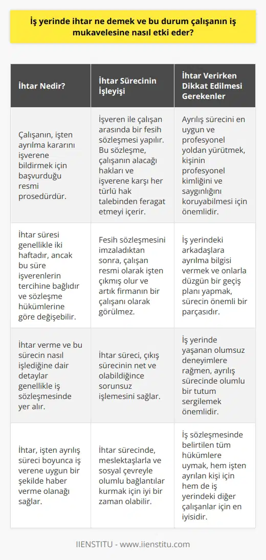 İhtarın anlamı ve iş mukavelesine etkisi üzerine İhtar, bir iş yerinde çalışanın, işten ayrılma kararını işverene bildirmek için başvurduğu resmi prosedürdür. İhtar süresi genellikle iki haftadır ve genel kabul görmüş bir uygulamadır fakat bu süre işverenlerin ine bağlıdır ve sözleşme hükümlerine göre kısalabilir veya uzayabilir. İhtar verme ve bu sürecin nasıl işlediğine dair detaylar genellikle iş sözleşmesinde yer alır ve bu, çıkış sürecinin net ve olabildiğince sorunsuz işlemesini sağlar. İhtar nasıl etkilenir ve işten ayrılırken nelere dikkat etmek gerekir? İhtar, çalışanın işten ayrılmak istediğini işverene bildirdikten sonra çıkan süreçtir. Bu sürecin başında, genellikle işveren ile çalışan arasında bir fesih sözleşmesi yapılır. Fesih sözleşmesi, çalışanın alacağı kıdem tazminatı veya yıllık izin ücreti gibi hakları ve işverene karşı her türlü hak talebinden feragat etmeyi içerir. Bu belgeyi imzaladıktan sonra, artık resmi olarak işten çıkmış olursunuz ve artık firmanın bir çalışanı olarak görülmezsiniz. Ayrılış sürecinde profesyonellik Ayrılış sürecini en uygun ve profesyonel yoldan yürütmek, işten ayrılırken de kişinin profesyonel kimliğin ve saygınlığın koruyabilmesi için önemlidir. İhtar süreci esnasında iş yerindeki arkadaşlarınıza ayrıldığınızı bildirmek ve onlarla düzgün bir geçiş planı yapmak da bu sürecin bir parçasıdır. Ayrılış sürecinde olumlu tutum İş yerinde yaşadığınız olumsuz deneyimler ne olursa olsun, ayrılış sürecinde olumlu bir tutum sergilemek önemlidir. Negatif düşüncelerinizi dile getirme yerine, hoşça kal demeyi ve iyi dileklerde bulunmayı tercih etmek en doğru olandır. İhtar sürecinizde, meslektaşlarınızla ve sosyal çevrenizle olumlu bağlantılar kurmak için iyi bir zaman olabilir. Sonuç olarak, ihtar, işten ayrılış süreci boyunca iş verene uygun bir şekilde haber verme ve bu geçiş sürecini profesyonel bir şekilde yönetme olanağı sağlar. Bu süreçte olumlu bir tutum sergilemek ve iş mukavelesinde belirtilen tüm hükümlere uymak, hem işten ayrılan kişi için hem de iş yerindeki diğer çalışanlar için en iyisidir.
