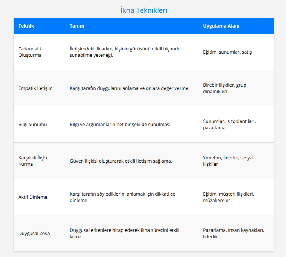 İkna Teknikleri: Etkili İletişimin Anahtarları