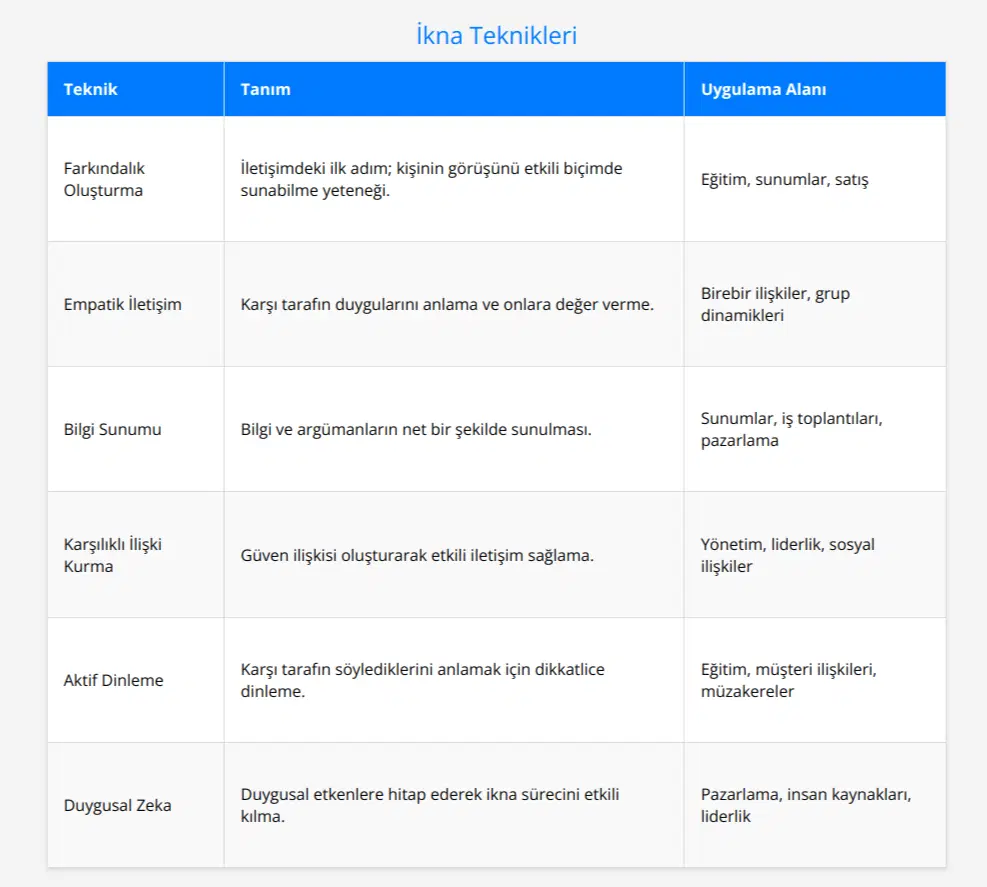 İkna Teknikleri: Etkili İletişimin Anahtarları