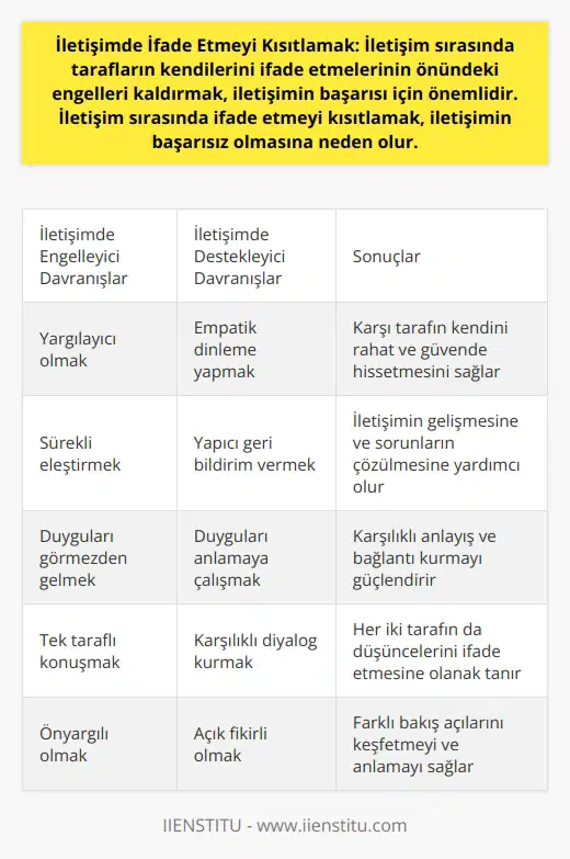 İletişim sırasında her iki tarafın düşüncelerini ve hislerini açıkça ifade etmeleri, iletişimin başarılı olması için önemlidir. Ayrıca, tarafların her birinin diğerinin görüşlerini anlamasını ve dikkatli bir şekilde dinlemesini sağlamak da çok önemlidir. Böylece, her iki tarafın da konuşmaları daha kolay olur ve iletişim daha sağlıklı olur.