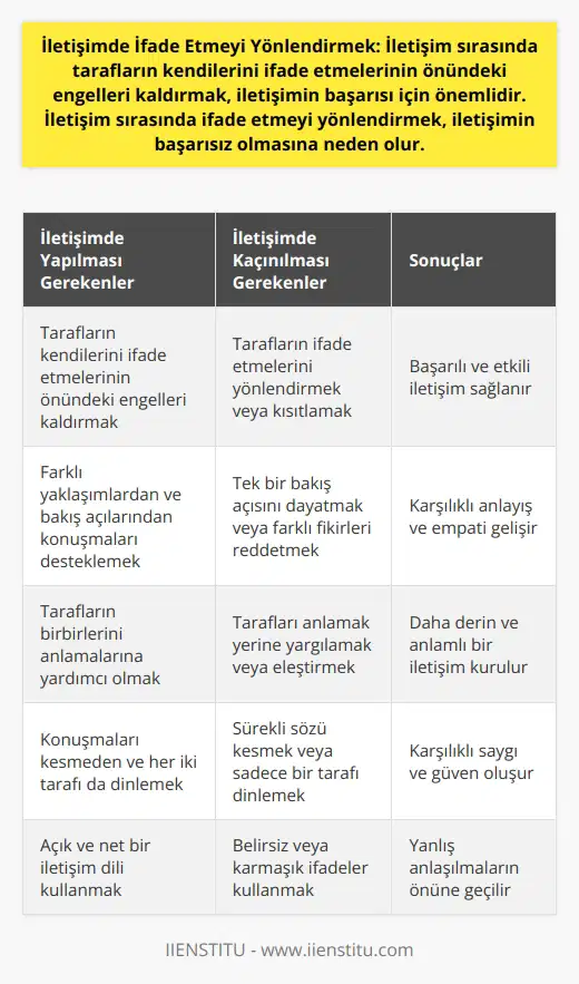 Birbirini anlayabilmek için tarafların birbirlerini anlamalarına yardımcı olmak için, tarafların farklı yaklaşımlardan ve bakış açılarından konuşmalarını desteklemek iyi bir başlangıç olacaktır. Ayrıca, tarafların konuşmalarını kesmeden ve her iki tarafın da konuşma sırasında dinlenmelerini sağlamak, iletişim sırasında ifade etmeyi yönlendirmek için önemlidir.