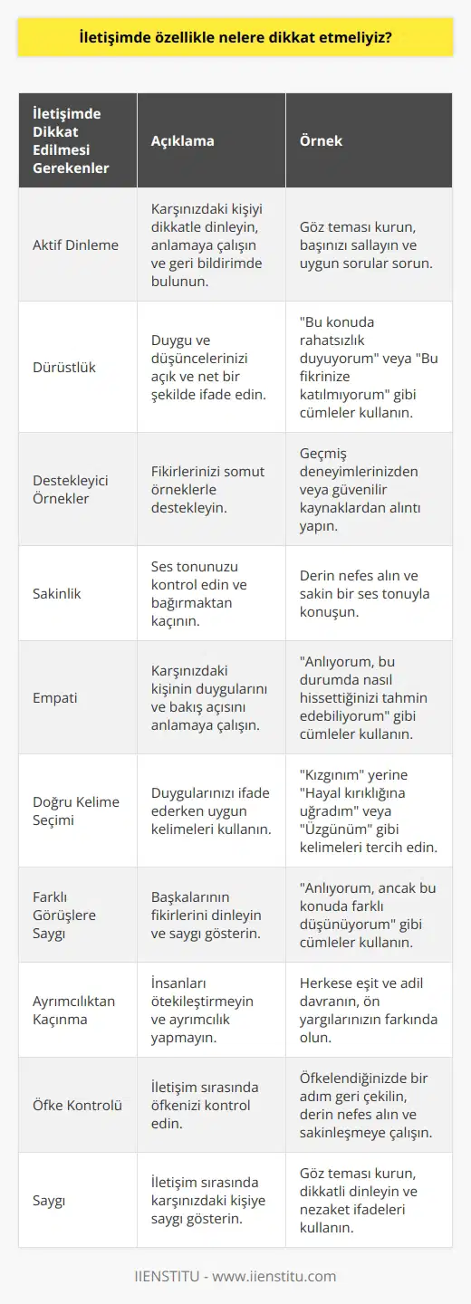 1. Dinlemeyi öğrenin ve mesajlarınızı doğru anlaşılmasını sağlayın. 2. Kendinizi ifade etmek için dürüst olun. 3. Söylediklerinizi destekleyen örneklerle destekleyin. 4. Konuşurken sakin olun ve bağırmayın. 5. Diğer tarafın ne dediğini ve nasıl hissettiğini anlayın. 6. Duygularınızı ifade etmek için doğru kelimeleri kullanın. 7. Farklı görüşleri kabullenin ve diğer tarafın görüşlerini saygıyla dinleyin. 8. Konuşurken insanları ötekileştirmeyin ve ayrımcılık yapmayın. 9. Diyalog sırasında öfkeye kapılmamaya çalışın. 10. İletişim sırasında karşınızdaki kişiye saygı gösterin.