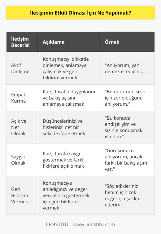 İletişimin etkili olmasını sağlamak için en önemli şey, konuşmacılar arasında güven ve anlayışın olmasıdır. Konuşmacıların birbirlerini anlamaya ve değer vermeye istekli olmaları çok önemlidir. Her iki tarafın da konuşmalarının etkili olmasını sağlamak için, özellikle de konuşma sırasında, iletişim becerilerini kullanmaları gerekir. İletişim becerileri, dinleme, konuşma, sözcükleri ve tonu kullanma, mesajı net bir şekilde verme ve karşı tarafa cevaplar verme gibi unsurları içerir. Ayrıca, her iki tarafın da konuşmalarının özünü anlamaları ve gerçek anlamda diyalog kurmaları için, her tarafın söylediklerini anlamaları ve anladıklarını teyit etmek için sormaları da önemlidir.