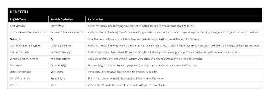 Text Message, Metin Mesajı, Kişiler arasındaki kısa mesajlaşmayı ifade eder Genellikle cep telefonları aracılığıyla gönderilir, Internet-Based Communication, İnternet Tabanlı Haberleşme, Kişiler arasındaki haberleşmeyi ifade eder ve çoğunlukla e-posta, mesaj panoları, sosyal medya ve mesajlaşma uygulamaları gibi farklı araçları kullanır, Network, Ağ, İnsanların veya bilgisayarların iletişim kurmak için birbirleriyle bağlantı kurabilecekleri bir sistemdir, Communication Encryption, İletişim Şifrelemesi, Kişiler arasındaki haberleşmeyi koruma amacıyla kullanılan bir süreçtir Güvenli haberleşme yapmayı sağlar ve kişisel bilgilerin güvenliğini garanti eder, Internet Security, İnternet Güvenliği, Kişilerin veya kurumların internette güvenli bir şekilde haberleşme ve veri alışverişi yapmasını sağlamak için tasarlanan bir sistemdir, Wireless Communication, Kablosuz İletişim, Kablosuz iletişim, bilgi transferinin kablolar veya kablolar olmadan gerçekleştiği bir iletişim formudur, Bandwidth, Bant Genişliği, Bant genişliği, bir iletişim kanalı veya işlemci üzerinden veri transfer etme kapasitesini ifade eder, Data Transmission, Veri İletimi, Veri iletimi, bir noktadan diğerine bilgi taşınmasını ifade eder, Cloud Computing, Bulut Bilişim, Bulut bilişim, internet üzerinden sunulan IT hizmetlerini ifade eder, VoIP, VoIP, VoIP, sesin İnternet üzerinden aktarılmasını sağlayan bir teknolojidir