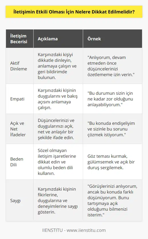 1. Dinleme becerilerini geliştirin. 2. Sözlerinizi dikkatli bir şekilde seçin. 3. Olumlu ve pozitif olmaya çalışın. 4. Kendi fikrinizi açık ve net bir şekilde iletmek için özgüveninizi arttırın. 5. Karşı tarafa saygı gösterin. 6. Tartışmayı önlemek için konuşurken duygularınızı kontrol edin. 7. Yüzeysel konuşmamaya çalışın ve iletişiminizin derinliğini arttırmaya çalışın. 8. İletişim sırasında arkanıza yaslanıp dinlemeyi öğrenin. 9. İletişiminizi destekleyici sözler ve mimikler kullanarak şekillendirin. 10. İletişim sırasında önceden kurulmuş kalıpları kırmaya çalışın.