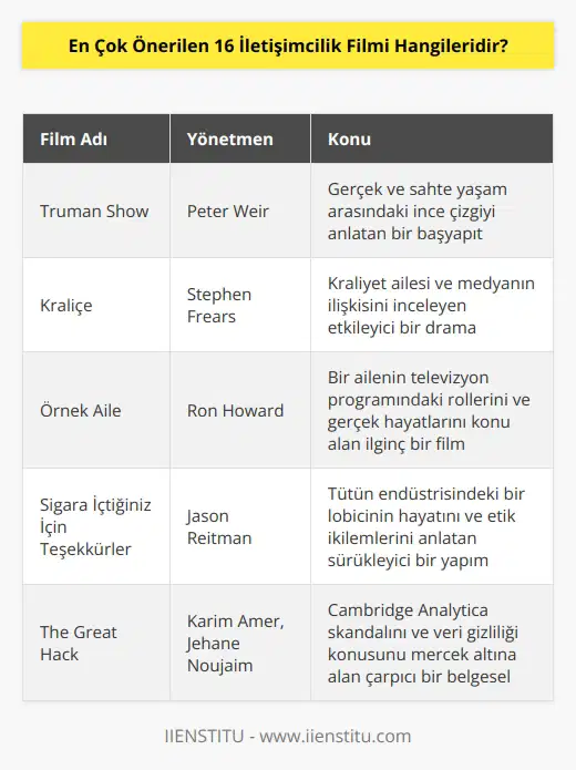Listemizde yer alan filmler şunlardır: Truman Show, Kraliçe, Örnek Aile, 9,90 YTL, Sigara İçtiğiniz İçin Teşekkürler, The Canditate, Zirveye Giden Yol, Frost/Nixon, Tanıdığım İnsanlar, Kazanma Sanatı, Jobs, Dövüş Kulübü, The Great Hack, Bumerang, Şebeke, Smoking Room. Bu filmlerde farklı mesleklerdeki iletişimcileri görebileceksiniz. Her bir film size ayrı bir bakış açısı kazandıracak.